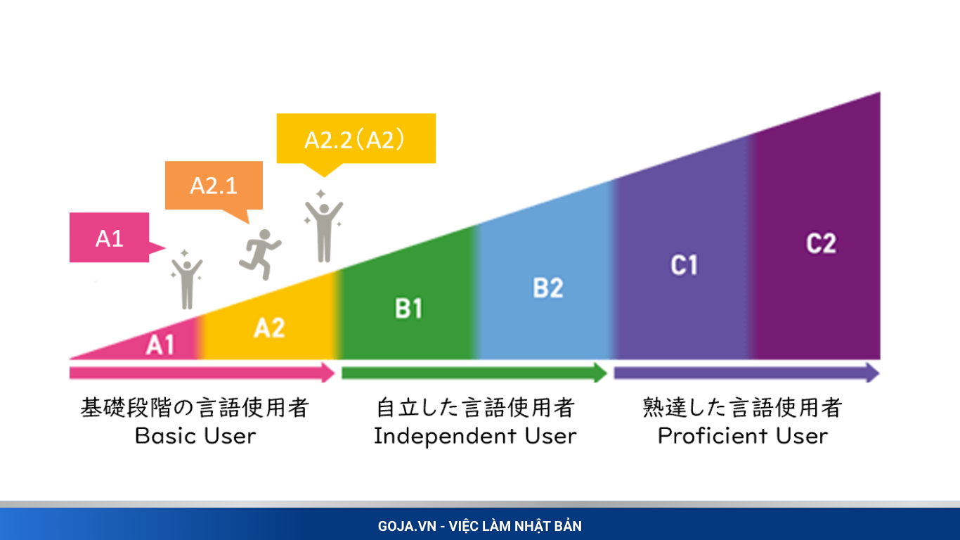 Làm Sao Để Xin Visa Kỹ Sư Nhật Với Bằng Ngôn Ngữ Nhật Online ? Năng lực tiếng Nhật là yếu tố quan trọng trong quá trình làm việc tại doanh nghiệp Nhật. Tuy nhiên, chỉ có chứng chỉ ngôn ngữ sẽ chưa đủ để xin Visa Kỹ sư nếu không đáp ứng điều kiện chuyên môn.